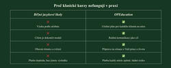 Fotografie z jazykového kurzu - ANGLIČTINA PRO LOGISTIKU: Nákup | Individuální online lekce, Angličtina, Praha